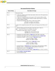 MC56F8023VLC datasheet.datasheet_page 2
