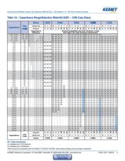 C1206C121J5GAC7259 datasheet.datasheet_page 4