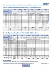 C1206C121J5GAC7259 datasheet.datasheet_page 5