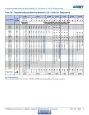 C1206C121J5GACTM datasheet.datasheet_page 6