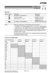 B32912B3154M000 datasheet.datasheet_page 3