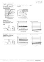 ALFG1PF24 datasheet.datasheet_page 3