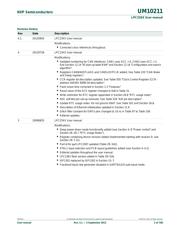 LPC2368FBD100 datasheet.datasheet_page 2