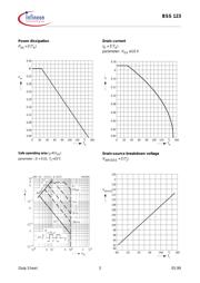 BSS123E6327 datasheet.datasheet_page 5