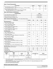 MRFE6VP100HSR5 datasheet.datasheet_page 2