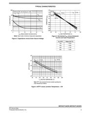 MRFE6VP100HSR5 datasheet.datasheet_page 3