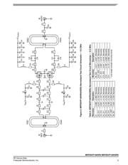 MRFE6VP100HSR5 datasheet.datasheet_page 5