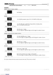 RC0603JR-07 110KL datasheet.datasheet_page 3