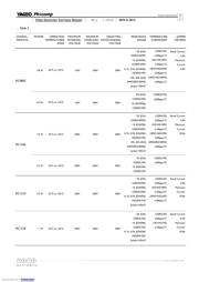 RC0603JR-07 110KL datasheet.datasheet_page 6