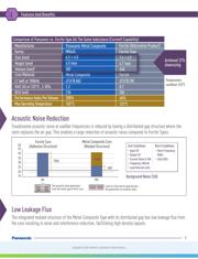 ETQP5M100YFC datasheet.datasheet_page 5