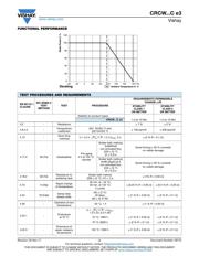 CRCW040247K5FKEDC datasheet.datasheet_page 3