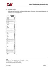 A11215RNMCB datasheet.datasheet_page 5