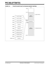PIC16LF720-E/P 数据规格书 4