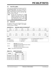 PIC16LF720-E/P 数据规格书 5