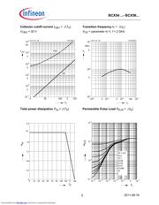 BCX55 datasheet.datasheet_page 5