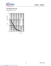 BCX55 datasheet.datasheet_page 6