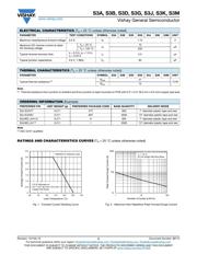 S3B-E3/57T datasheet.datasheet_page 2