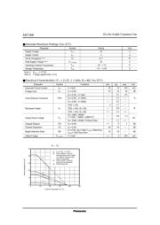 AN7168 datasheet.datasheet_page 2