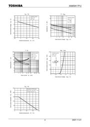 SSM3K35CTC datasheet.datasheet_page 4