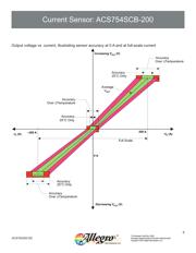 ACS754SCB-200-PSS datasheet.datasheet_page 5