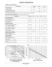 MJD44E3T4 datasheet.datasheet_page 2
