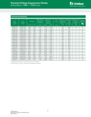 TPSMC36A datasheet.datasheet_page 2