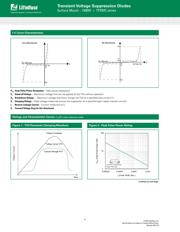 TPSMC36A datasheet.datasheet_page 3