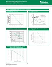 TPSMC36A datasheet.datasheet_page 4