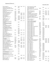 LT3477EFE datasheet.datasheet_page 5