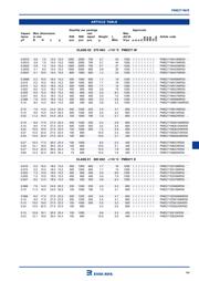 PME271E610MR30 datasheet.datasheet_page 2