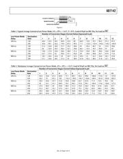 AD7142ACPZ datasheet.datasheet_page 6