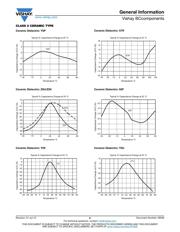 VY2101K29Y5SS63V5 datasheet.datasheet_page 6