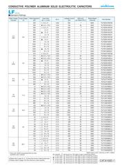 PLF1E220MCL7 数据规格书 2