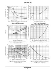 NTF3055L108T1G datasheet.datasheet_page 4