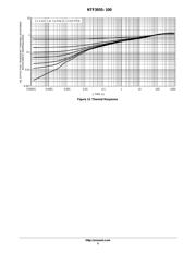 NTF3055L108T1G datasheet.datasheet_page 5