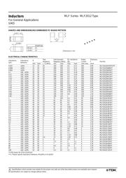 MLF2012A1R8KT datasheet.datasheet_page 2