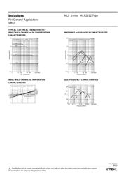 MLF2012A1R8KT datasheet.datasheet_page 3