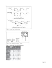MAX9485EUP+ datasheet.datasheet_page 5