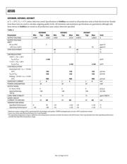 AD586ARZ datasheet.datasheet_page 5