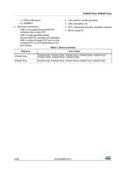 STM32F723ZCT6 datasheet.datasheet_page 2