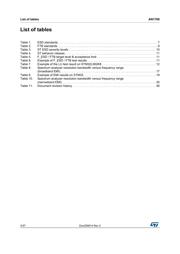 ST10F269Z2Q6 datasheet.datasheet_page 4