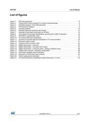 ST10F269Z2Q6 datasheet.datasheet_page 5