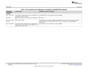 BQ25505EVM-218 datasheet.datasheet_page 6