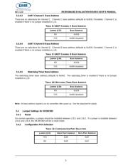 XR28V382IL32-0A-EB datasheet.datasheet_page 5