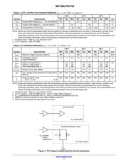 MC100LVELT23D datasheet.datasheet_page 4