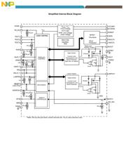 MC145167P datasheet.datasheet_page 3