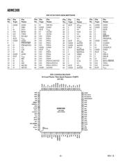 ADMC300BSTZ 数据规格书 6