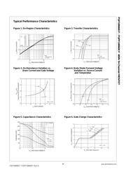 FQPF10N60CF datasheet.datasheet_page 3