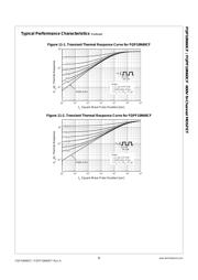 FQPF10N60CF datasheet.datasheet_page 5