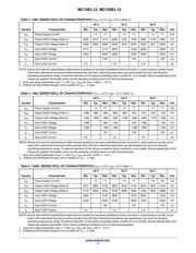 MC10EL12D datasheet.datasheet_page 3